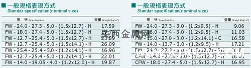 產(chǎn)品參數(shù) 產(chǎn)品參數(shù)